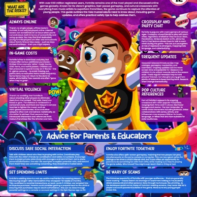 Thumbnail image of poster re Fortnite